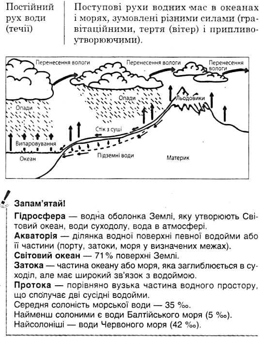 місюра 100 тем географія книга Ціна (цена) 59.90грн. | придбати  купити (купить) місюра 100 тем географія книга доставка по Украине, купить книгу, детские игрушки, компакт диски 7