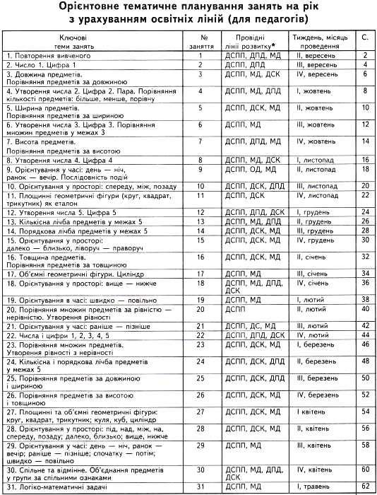 дивосвіт математика та логіка від 4 років Ціна (цена) 47.80грн. | придбати  купити (купить) дивосвіт математика та логіка від 4 років доставка по Украине, купить книгу, детские игрушки, компакт диски 2