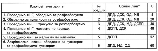 дивосвіт підготовка руки до письма від 4-х років Ціна (цена) 53.70грн. | придбати  купити (купить) дивосвіт підготовка руки до письма від 4-х років доставка по Украине, купить книгу, детские игрушки, компакт диски 2