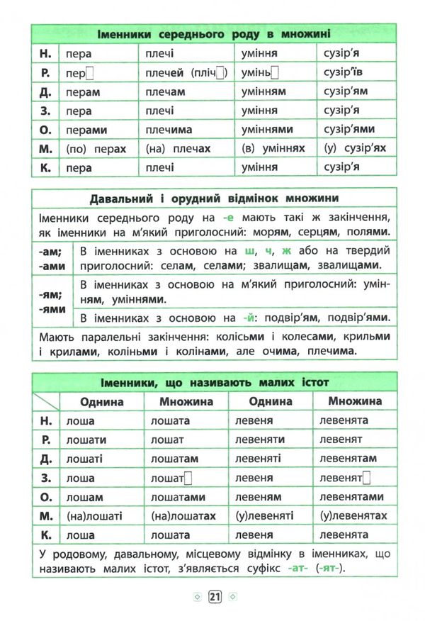 довідник у таблицях 1-4 класи українська мова Ціна (цена) 38.02грн. | придбати  купити (купить) довідник у таблицях 1-4 класи українська мова доставка по Украине, купить книгу, детские игрушки, компакт диски 5