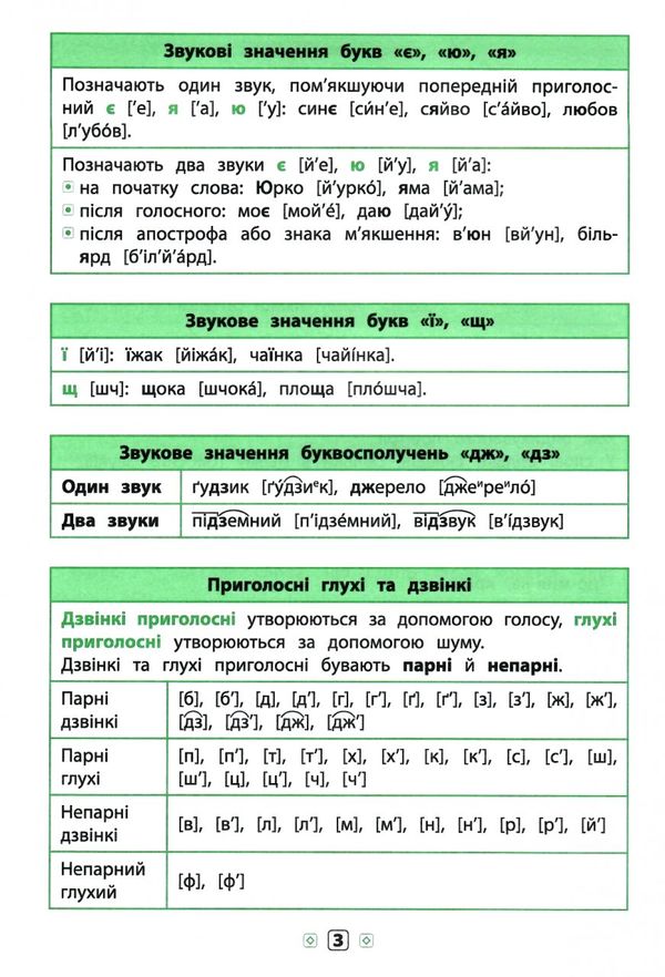 довідник у таблицях 1-4 класи українська мова Ціна (цена) 38.02грн. | придбати  купити (купить) довідник у таблицях 1-4 класи українська мова доставка по Украине, купить книгу, детские игрушки, компакт диски 4