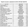 дивосвіт природне довкілля від 4 років Ціна (цена) 43.70грн. | придбати  купити (купить) дивосвіт природне довкілля від 4 років доставка по Украине, купить книгу, детские игрушки, компакт диски 3