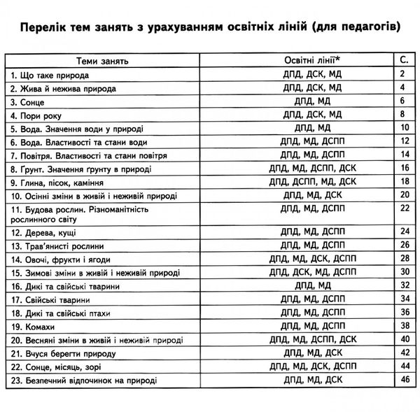 дивосвіт природне довкілля від 4 років Ціна (цена) 43.70грн. | придбати  купити (купить) дивосвіт природне довкілля від 4 років доставка по Украине, купить книгу, детские игрушки, компакт диски 3