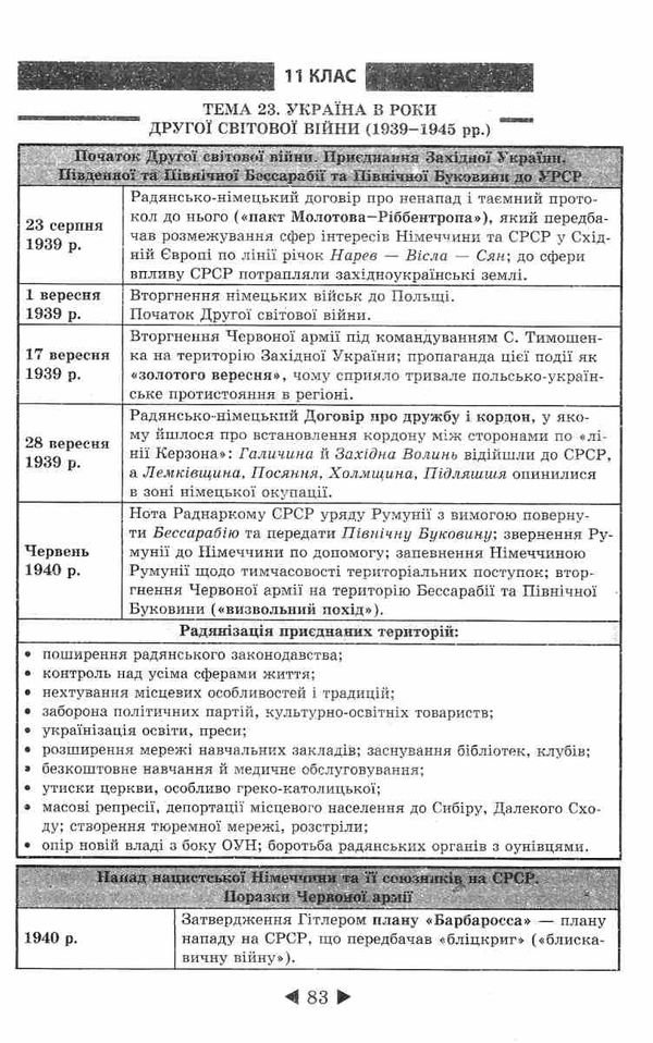 інтерактивний довідник 6-11 класи історія україни Ціна (цена) 48.90грн. | придбати  купити (купить) інтерактивний довідник 6-11 класи історія україни доставка по Украине, купить книгу, детские игрушки, компакт диски 4