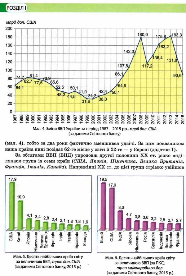 географія 9 клас підручник  Уточнюйте  строки доставки (2-5 діб) РОЗПРОДАЖ Ціна (цена) 221.40грн. | придбати  купити (купить) географія 9 клас підручник  Уточнюйте  строки доставки (2-5 діб) РОЗПРОДАЖ доставка по Украине, купить книгу, детские игрушки, компакт диски 6