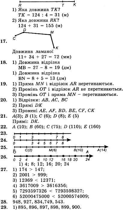 математика 5 клас розв'язання до збірника задач і контрольних робіт Ціна (цена) 74.40грн. | придбати  купити (купить) математика 5 клас розв'язання до збірника задач і контрольних робіт доставка по Украине, купить книгу, детские игрушки, компакт диски 3