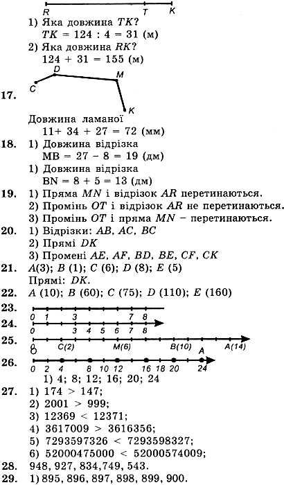 математика 5 клас розв'язання до збірника задач і контрольних робіт Ціна (цена) 73.80грн. | придбати  купити (купить) математика 5 клас розв'язання до збірника задач і контрольних робіт доставка по Украине, купить книгу, детские игрушки, компакт диски 3