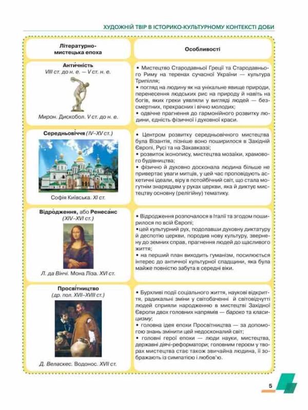 Українська література 8 клас підручник Авраменко нуш Ціна (цена) 393.20грн. | придбати  купити (купить) Українська література 8 клас підручник Авраменко нуш доставка по Украине, купить книгу, детские игрушки, компакт диски 5