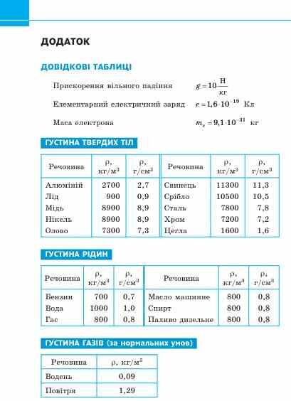 фізика 8 клас збірник задач нуш Ціна (цена) 76.50грн. | придбати  купити (купить) фізика 8 клас збірник задач нуш доставка по Украине, купить книгу, детские игрушки, компакт диски 8