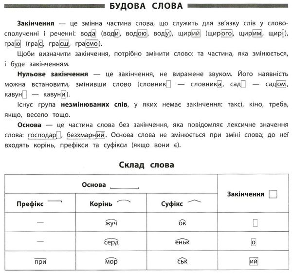 памятка для початкової школи українська мова 3 клас РОЗПРОДАЖ Ціна (цена) 10.70грн. | придбати  купити (купить) памятка для початкової школи українська мова 3 клас РОЗПРОДАЖ доставка по Украине, купить книгу, детские игрушки, компакт диски 3