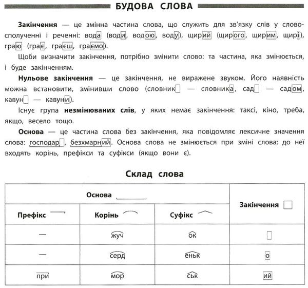 памятка для початкової школи українська мова 3 клас Ціна (цена) 14.03грн. | придбати  купити (купить) памятка для початкової школи українська мова 3 клас доставка по Украине, купить книгу, детские игрушки, компакт диски 3