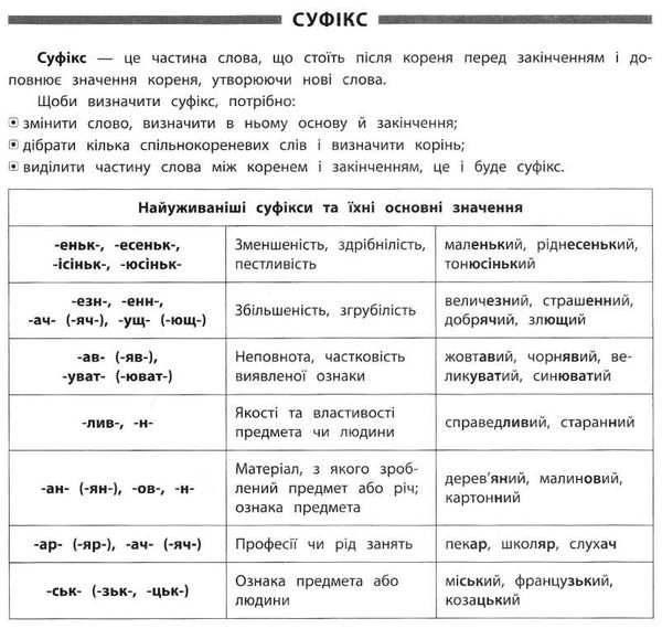 памятка для початкової школи українська мова 3 клас Ціна (цена) 14.03грн. | придбати  купити (купить) памятка для початкової школи українська мова 3 клас доставка по Украине, купить книгу, детские игрушки, компакт диски 4