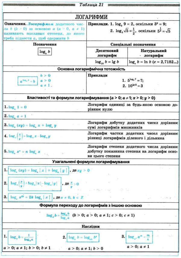 алгебра у таблицях 7-11 класи навчальний посібник Ціна (цена) 88.60грн. | придбати  купити (купить) алгебра у таблицях 7-11 класи навчальний посібник доставка по Украине, купить книгу, детские игрушки, компакт диски 4