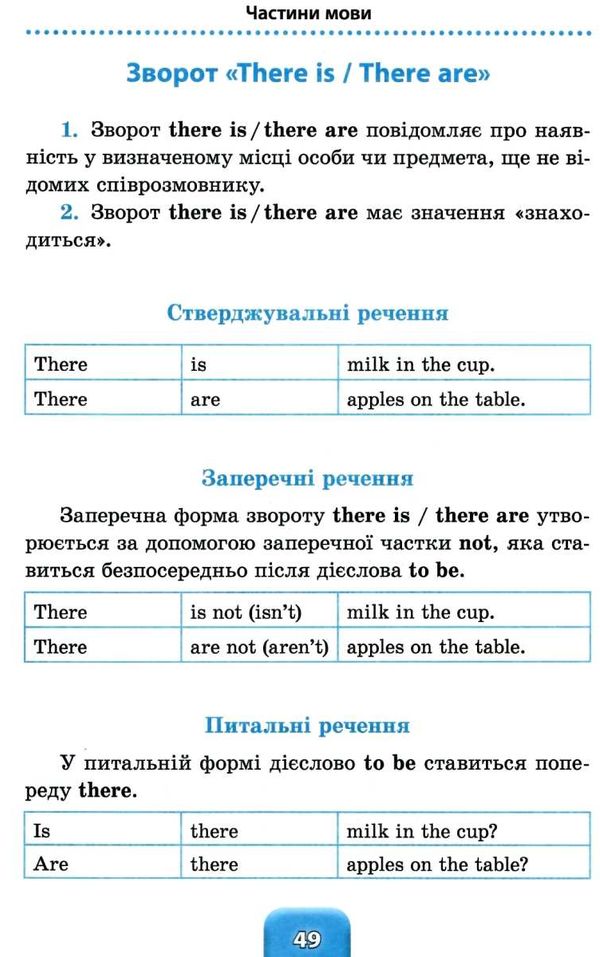 англійська мова 1-4 класи шкільний довідничок Ціна (цена) 46.90грн. | придбати  купити (купить) англійська мова 1-4 класи шкільний довідничок доставка по Украине, купить книгу, детские игрушки, компакт диски 3