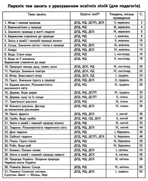 дивосвіт природне довкілля дітям від 5 років Ціна (цена) 50.20грн. | придбати  купити (купить) дивосвіт природне довкілля дітям від 5 років доставка по Украине, купить книгу, детские игрушки, компакт диски 2