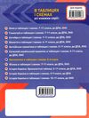 математика 5 - 6 класи в таблицях і схемах книга Ціна (цена) 77.40грн. | придбати  купити (купить) математика 5 - 6 класи в таблицях і схемах книга доставка по Украине, купить книгу, детские игрушки, компакт диски 6