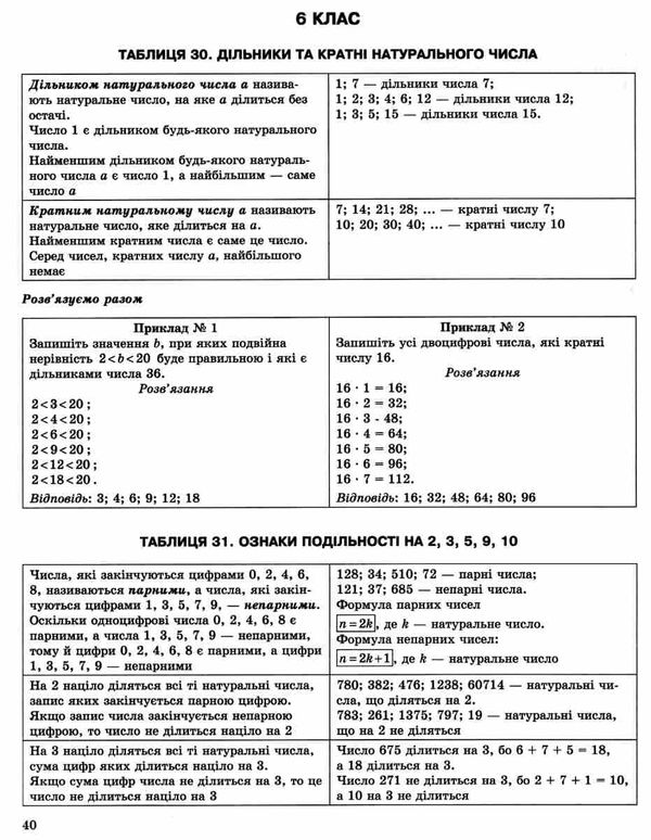 математика 5 - 6 класи в таблицях і схемах книга Ціна (цена) 77.40грн. | придбати  купити (купить) математика 5 - 6 класи в таблицях і схемах книга доставка по Украине, купить книгу, детские игрушки, компакт диски 5