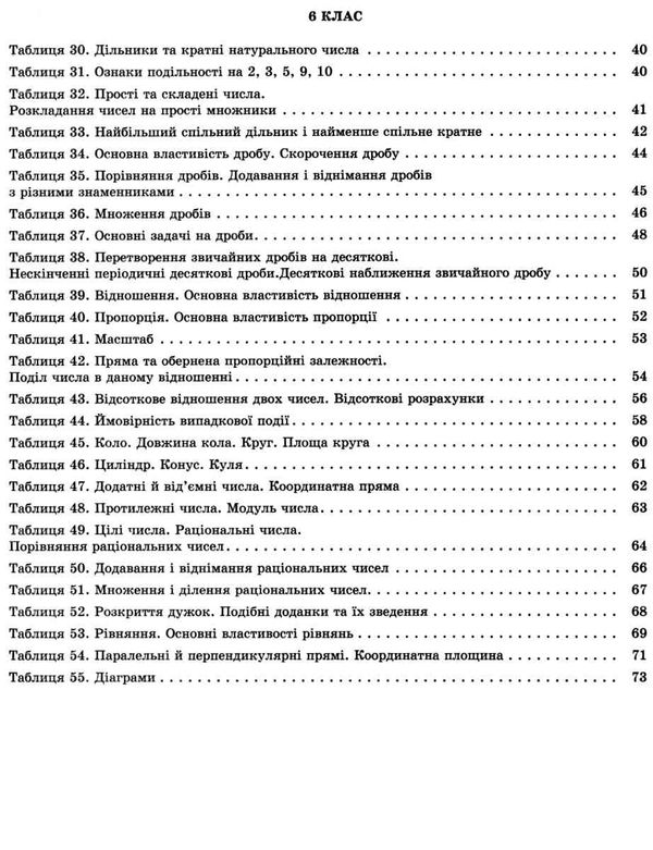 математика 5 - 6 класи в таблицях і схемах книга Ціна (цена) 57.50грн. | придбати  купити (купить) математика 5 - 6 класи в таблицях і схемах книга доставка по Украине, купить книгу, детские игрушки, компакт диски 4