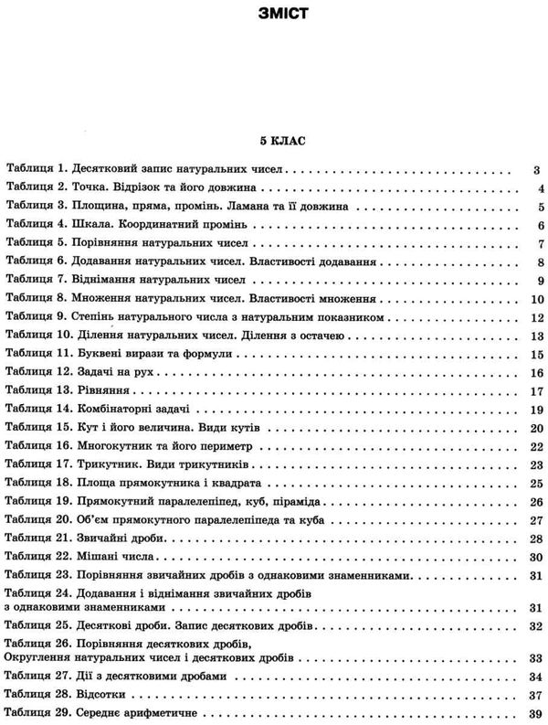 математика 5 - 6 класи в таблицях і схемах книга Ціна (цена) 57.50грн. | придбати  купити (купить) математика 5 - 6 класи в таблицях і схемах книга доставка по Украине, купить книгу, детские игрушки, компакт диски 3