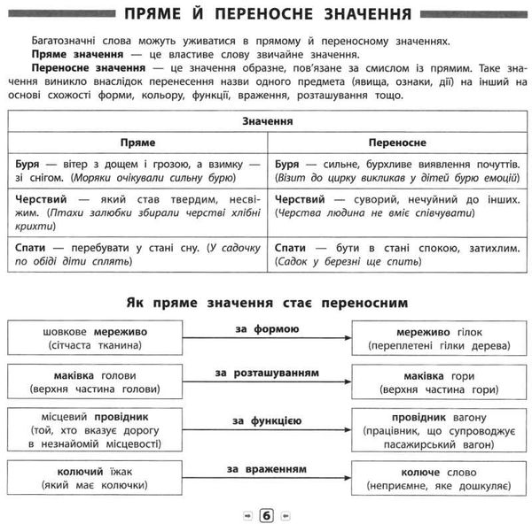 памятка для початкової школи українська мова 1-4 класи синоніми, антоніми, омоніми, фразеологізми ку Ціна (цена) 14.31грн. | придбати  купити (купить) памятка для початкової школи українська мова 1-4 класи синоніми, антоніми, омоніми, фразеологізми ку доставка по Украине, купить книгу, детские игрушки, компакт диски 2