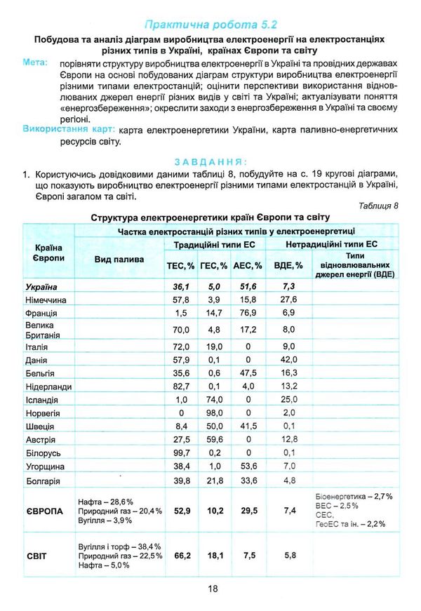 географія практикум 9 клас україна і світове господарство практикум + зошит Ціна (цена) 55.90грн. | придбати  купити (купить) географія практикум 9 клас україна і світове господарство практикум + зошит доставка по Украине, купить книгу, детские игрушки, компакт диски 3