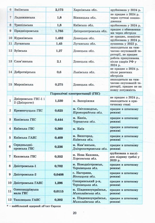 Географія Практикум 9 клас Україна і світове господарство Зошит для самостійної роботи НУШ Ціна (цена) 101.40грн. | придбати  купити (купить) Географія Практикум 9 клас Україна і світове господарство Зошит для самостійної роботи НУШ доставка по Украине, купить книгу, детские игрушки, компакт диски 4