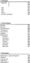 Сalcagno Infectiologie книга    Pharma-memo Ціна (цена) 340.00грн. | придбати  купити (купить) Сalcagno Infectiologie книга    Pharma-memo доставка по Украине, купить книгу, детские игрушки, компакт диски 3