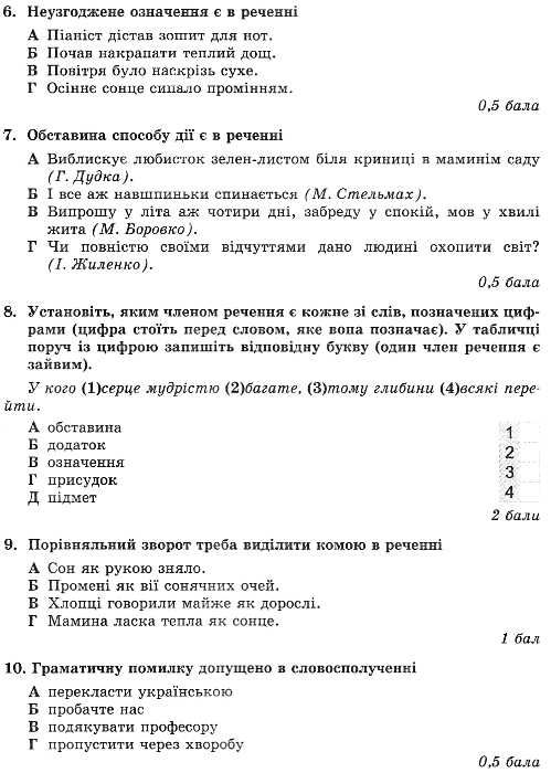 акція  зошит з української мови 8 клас для контрольних робіт Ціна (цена) 51.00грн. | придбати  купити (купить) акція  зошит з української мови 8 клас для контрольних робіт доставка по Украине, купить книгу, детские игрушки, компакт диски 5