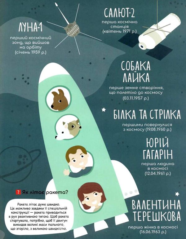 моя перша енциклопедія загадковий космос книга 9786170938206 Ціна (цена) 34.20грн. | придбати  купити (купить) моя перша енциклопедія загадковий космос книга 9786170938206 доставка по Украине, купить книгу, детские игрушки, компакт диски 3