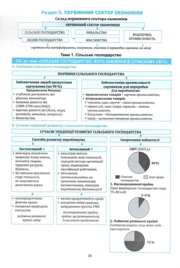 Географія 9 клас в опорних схемах та картосхемах Графічні конспекти НУШ Ціна (цена) 135.60грн. | придбати  купити (купить) Географія 9 клас в опорних схемах та картосхемах Графічні конспекти НУШ доставка по Украине, купить книгу, детские игрушки, компакт диски 5