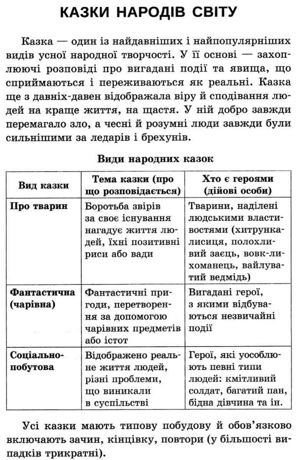 зарубіжна література 5 клас хрестоматія Гарбуз Ціна (цена) 129.00грн. | придбати  купити (купить) зарубіжна література 5 клас хрестоматія Гарбуз доставка по Украине, купить книгу, детские игрушки, компакт диски 6