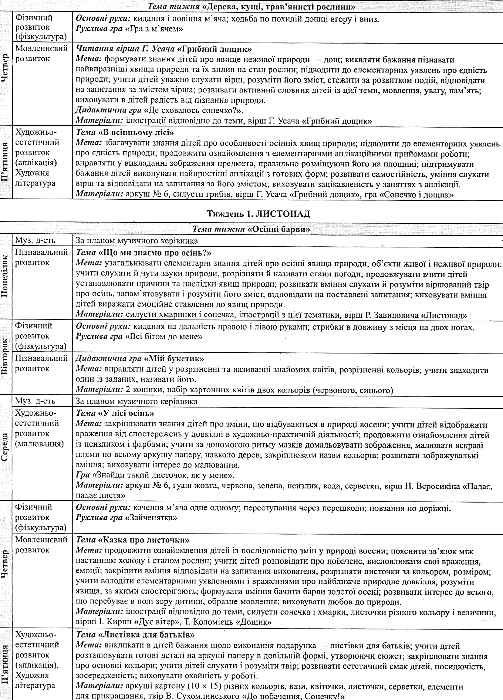 планування в днз ранній вік книга 9786177287451 Ціна (цена) 69.00грн. | придбати  купити (купить) планування в днз ранній вік книга 9786177287451 доставка по Украине, купить книгу, детские игрушки, компакт диски 5