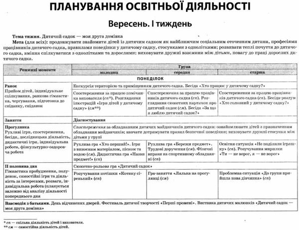організація освітньої діяльності у різновікових групах осінь уточнюйте наявність РОЗПРОДАЖ Ціна (цена) 38.90грн. | придбати  купити (купить) організація освітньої діяльності у різновікових групах осінь уточнюйте наявність РОЗПРОДАЖ доставка по Украине, купить книгу, детские игрушки, компакт диски 4