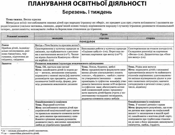 організація освітньої діяльності у різновікових групах весна уточнюйте наявність РОЗПРОДАЖ Ціна (цена) 38.90грн. | придбати  купити (купить) організація освітньої діяльності у різновікових групах весна уточнюйте наявність РОЗПРОДАЖ доставка по Украине, купить книгу, детские игрушки, компакт диски 4