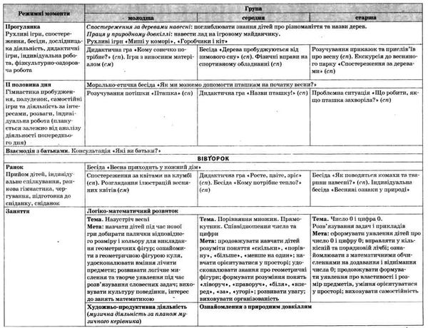 організація освітньої діяльності у різновікових групах весна Ціна (цена) 44.64грн. | придбати  купити (купить) організація освітньої діяльності у різновікових групах весна доставка по Украине, купить книгу, детские игрушки, компакт диски 5