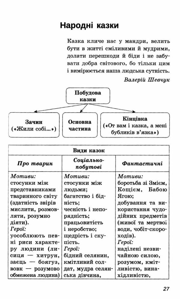 українська література 5 клас хрестоматія Ціна (цена) 97.20грн. | придбати  купити (купить) українська література 5 клас хрестоматія доставка по Украине, купить книгу, детские игрушки, компакт диски 3