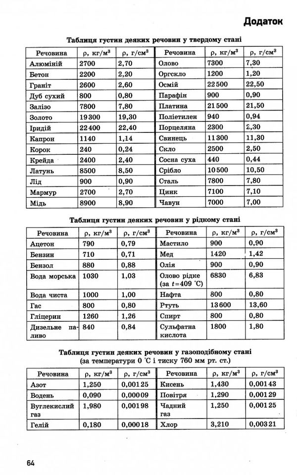 зошит для контролю знань фізика 7 клас  Ціна (цена) 28.96грн. | придбати  купити (купить) зошит для контролю знань фізика 7 клас  доставка по Украине, купить книгу, детские игрушки, компакт диски 6