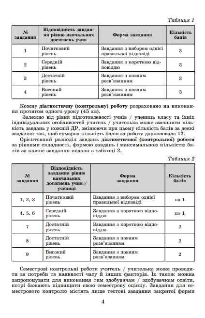 Алгебра 9 клас самостійні роботи та діагностичні роботи нуш Ціна (цена) 72.00грн. | придбати  купити (купить) Алгебра 9 клас самостійні роботи та діагностичні роботи нуш доставка по Украине, купить книгу, детские игрушки, компакт диски 3