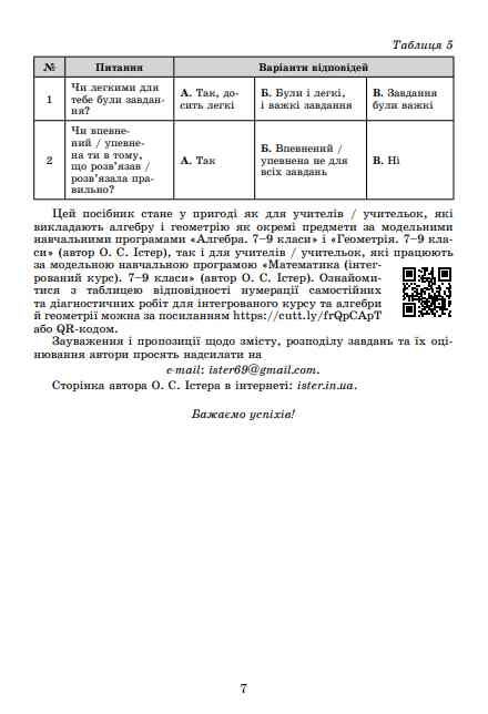 Алгебра 9 клас самостійні роботи та діагностичні роботи нуш Ціна (цена) 72.00грн. | придбати  купити (купить) Алгебра 9 клас самостійні роботи та діагностичні роботи нуш доставка по Украине, купить книгу, детские игрушки, компакт диски 6