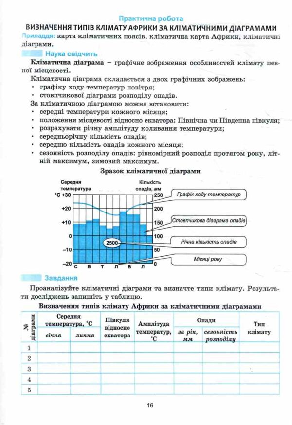 Географія практикум 7 клас та зошит для самостійної роботи НУШ Ціна (цена) 82.30грн. | придбати  купити (купить) Географія практикум 7 клас та зошит для самостійної роботи НУШ доставка по Украине, купить книгу, детские игрушки, компакт диски 7
