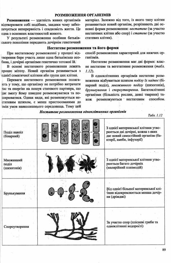 зно 2024 біологія комплексне видання Барна Ціна (цена) 240.00грн. | придбати  купити (купить) зно 2024 біологія комплексне видання Барна доставка по Украине, купить книгу, детские игрушки, компакт диски 2