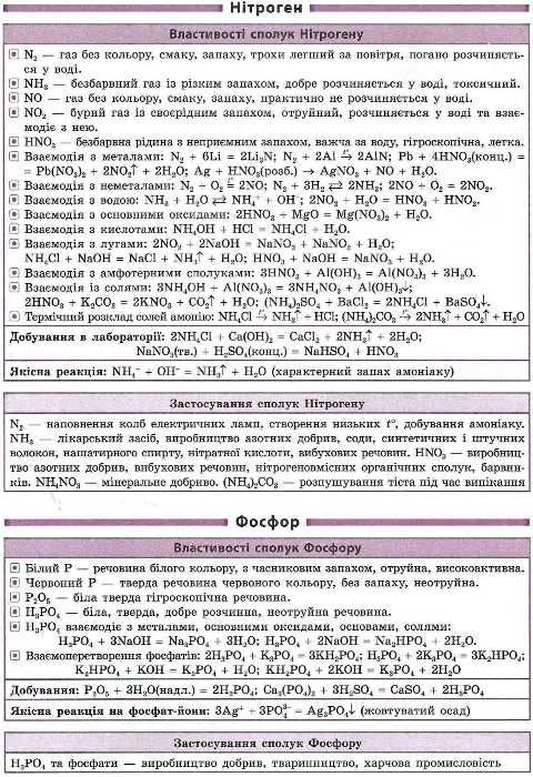 довідник у таблицях хімія 7-11 класи Ціна (цена) 37.28грн. | придбати  купити (купить) довідник у таблицях хімія 7-11 класи доставка по Украине, купить книгу, детские игрушки, компакт диски 3