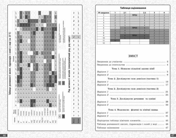 Хімія 8 клас поточне та підсумкове оцінювання + діагностувальна робота Ціна (цена) 75.00грн. | придбати  купити (купить) Хімія 8 клас поточне та підсумкове оцінювання + діагностувальна робота доставка по Украине, купить книгу, детские игрушки, компакт диски 4