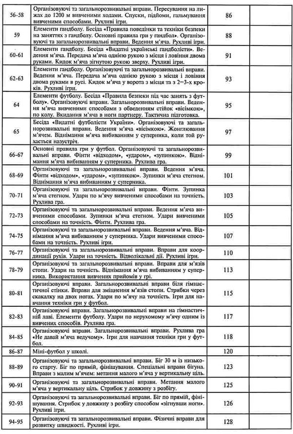 фізична культура 4 клас конспекти уроків Ціна (цена) 159.30грн. | придбати  купити (купить) фізична культура 4 клас конспекти уроків доставка по Украине, купить книгу, детские игрушки, компакт диски 5