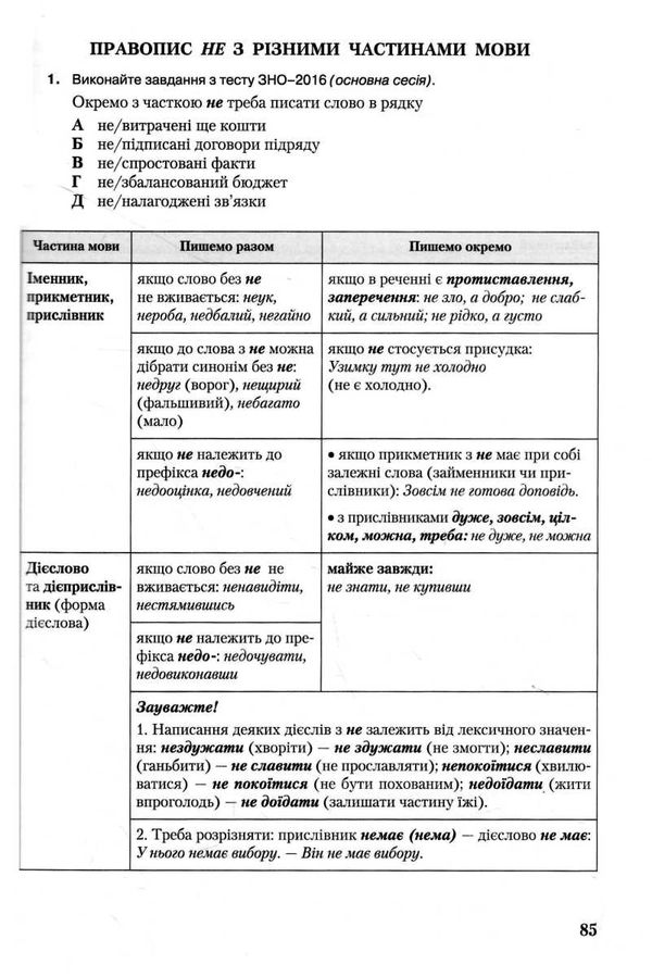  зно 2023 авраменко 1 частина купити довідник українська мова ТА література Ціна (цена) 249.00грн. | придбати  купити (купить)  зно 2023 авраменко 1 частина купити довідник українська мова ТА література доставка по Украине, купить книгу, детские игрушки, компакт диски 5