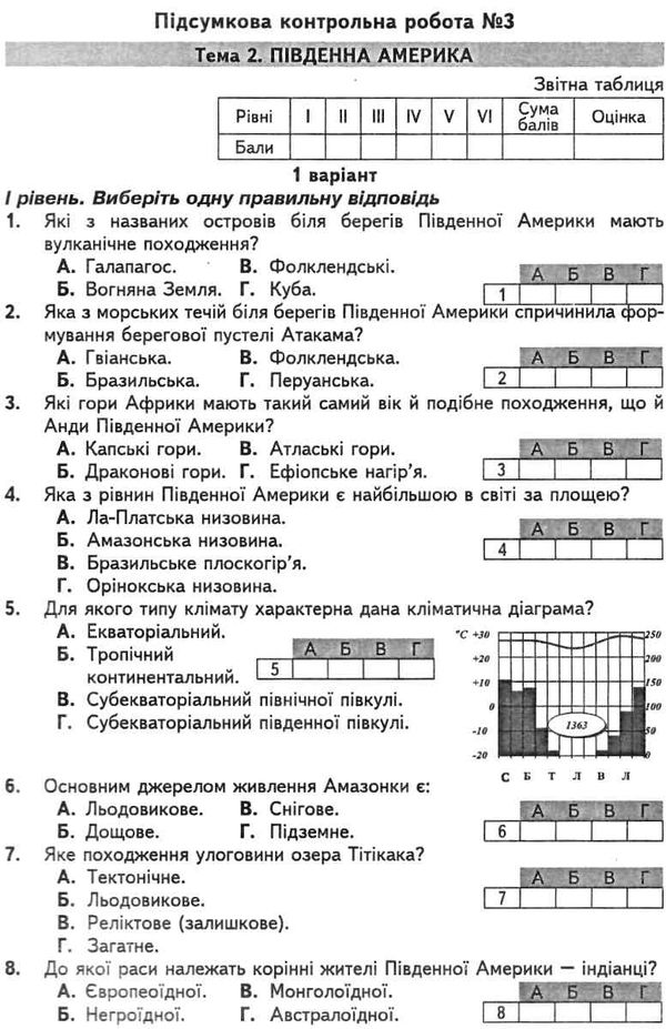 географія 7 клас підсумкові контрольні роботи Ціна (цена) 41.90грн. | придбати  купити (купить) географія 7 клас підсумкові контрольні роботи доставка по Украине, купить книгу, детские игрушки, компакт диски 4