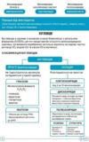 ЗНО Біологія Підготовка до ЗНО TURBO Ціна (цена) 557.40грн. | придбати  купити (купить) ЗНО Біологія Підготовка до ЗНО TURBO доставка по Украине, купить книгу, детские игрушки, компакт диски 4