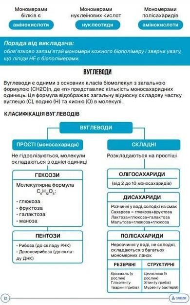 ЗНО Біологія Підготовка до ЗНО TURBO Ціна (цена) 557.40грн. | придбати  купити (купить) ЗНО Біологія Підготовка до ЗНО TURBO доставка по Украине, купить книгу, детские игрушки, компакт диски 4