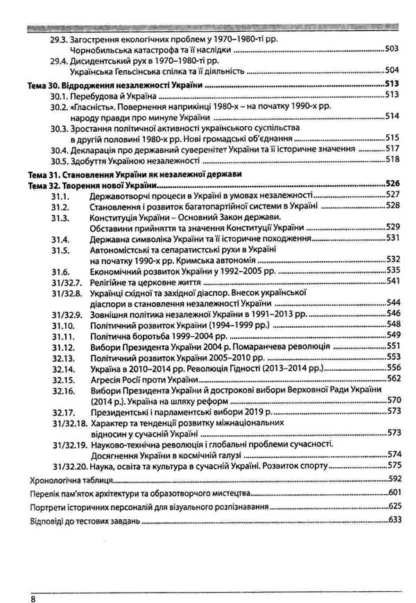 зно 2024 історія україни Гісем довідник з тестами повний повторювальний курс підготовка до зно Ціна (цена) 219.00грн. | придбати  купити (купить) зно 2024 історія україни Гісем довідник з тестами повний повторювальний курс підготовка до зно доставка по Украине, купить книгу, детские игрушки, компакт диски 8