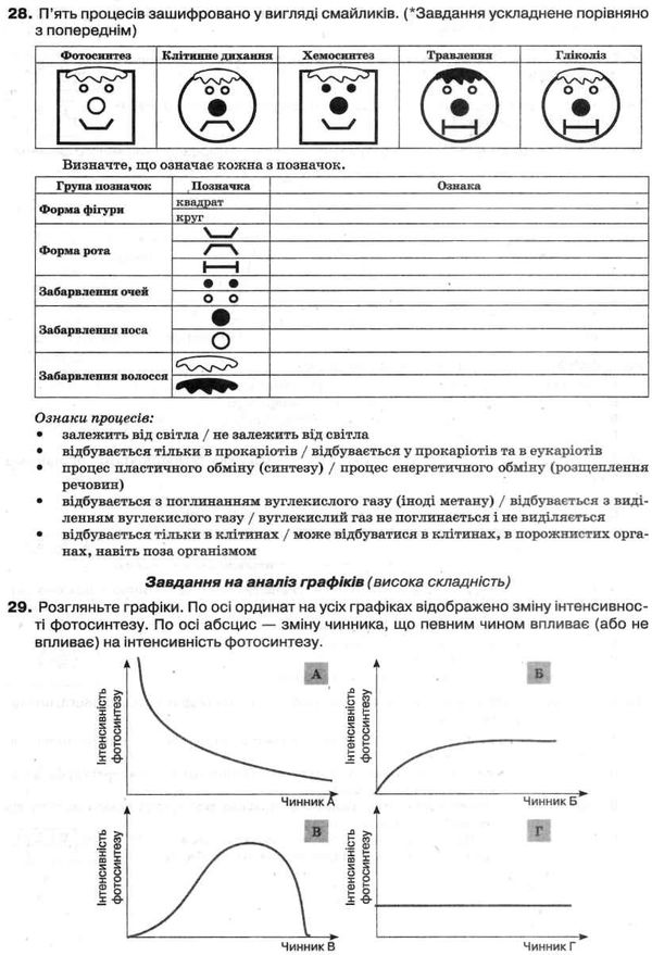 біологія 9 клас зошит для поточного та тематичного оцінювання    Осві  Уточнюйте  строки доставки (2-5 діб) РОЗПРОДАЖ Ціна (цена) 31.60грн. | придбати  купити (купить) біологія 9 клас зошит для поточного та тематичного оцінювання    Осві  Уточнюйте  строки доставки (2-5 діб) РОЗПРОДАЖ доставка по Украине, купить книгу, детские игрушки, компакт диски 6